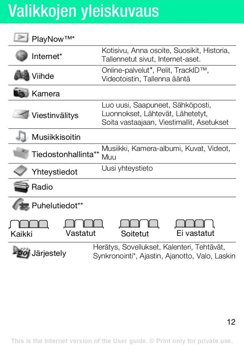 Lähetetyt, Soita vastaajaan, Viestimallit, Asetukset Musiikkisoitin Musiikki, Kamera-albumi, Kuvat, Videot, Tiedostonhallinta** Muu Uusi