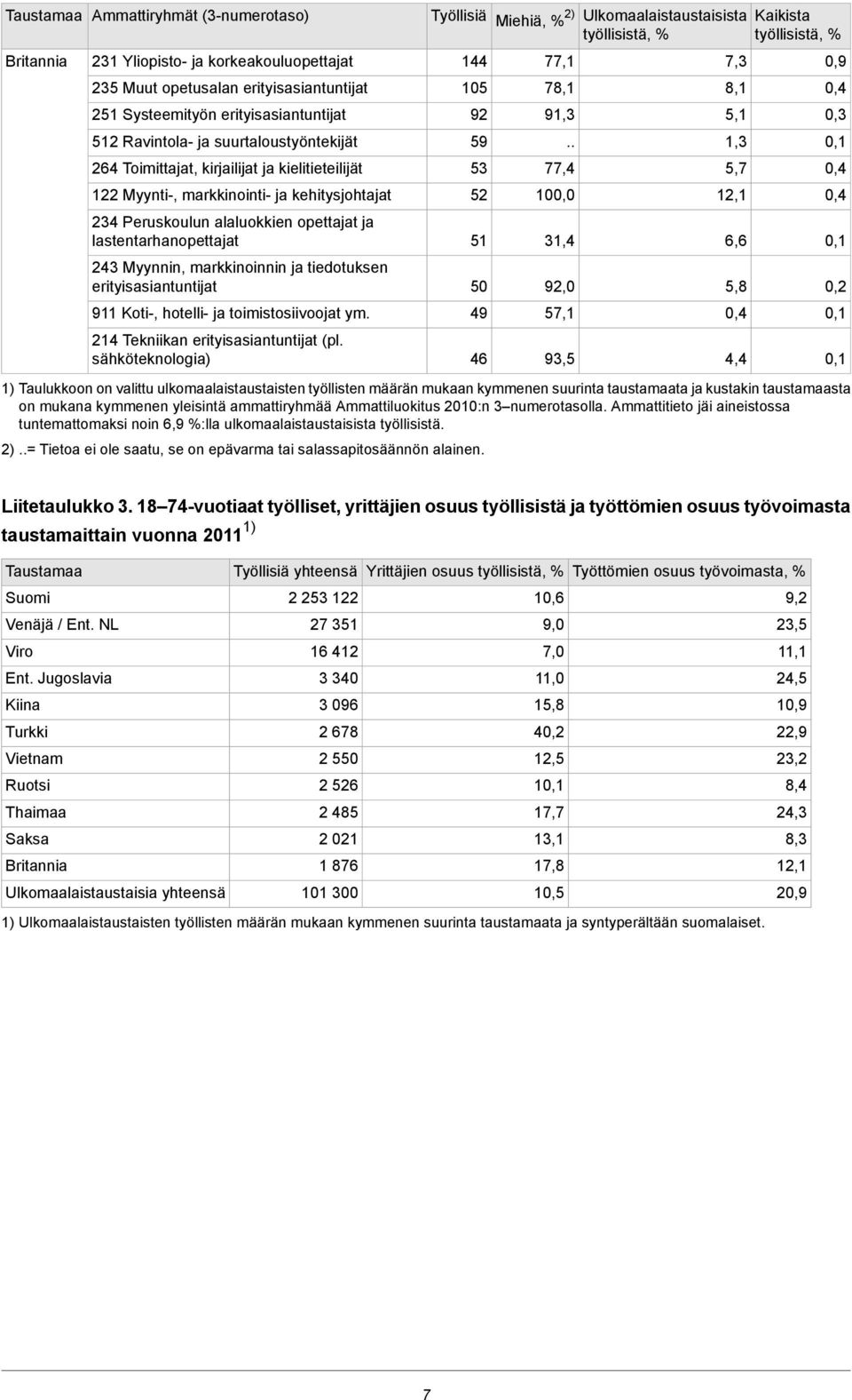 Tekniikan erityisasiantuntijat (pl.