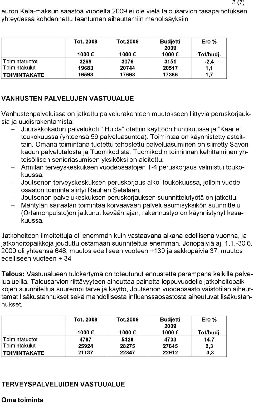 -2,4 1,1 1,7 VANHUSTEN PALVELUJEN VASTUUALUE Vanhustenpalveluissa on jatkettu palvelurakenteen muutokseen liittyviä peruskorjauksia ja uudisrakentamista: Juurakkokadun palvelukoti Hulda otettiin