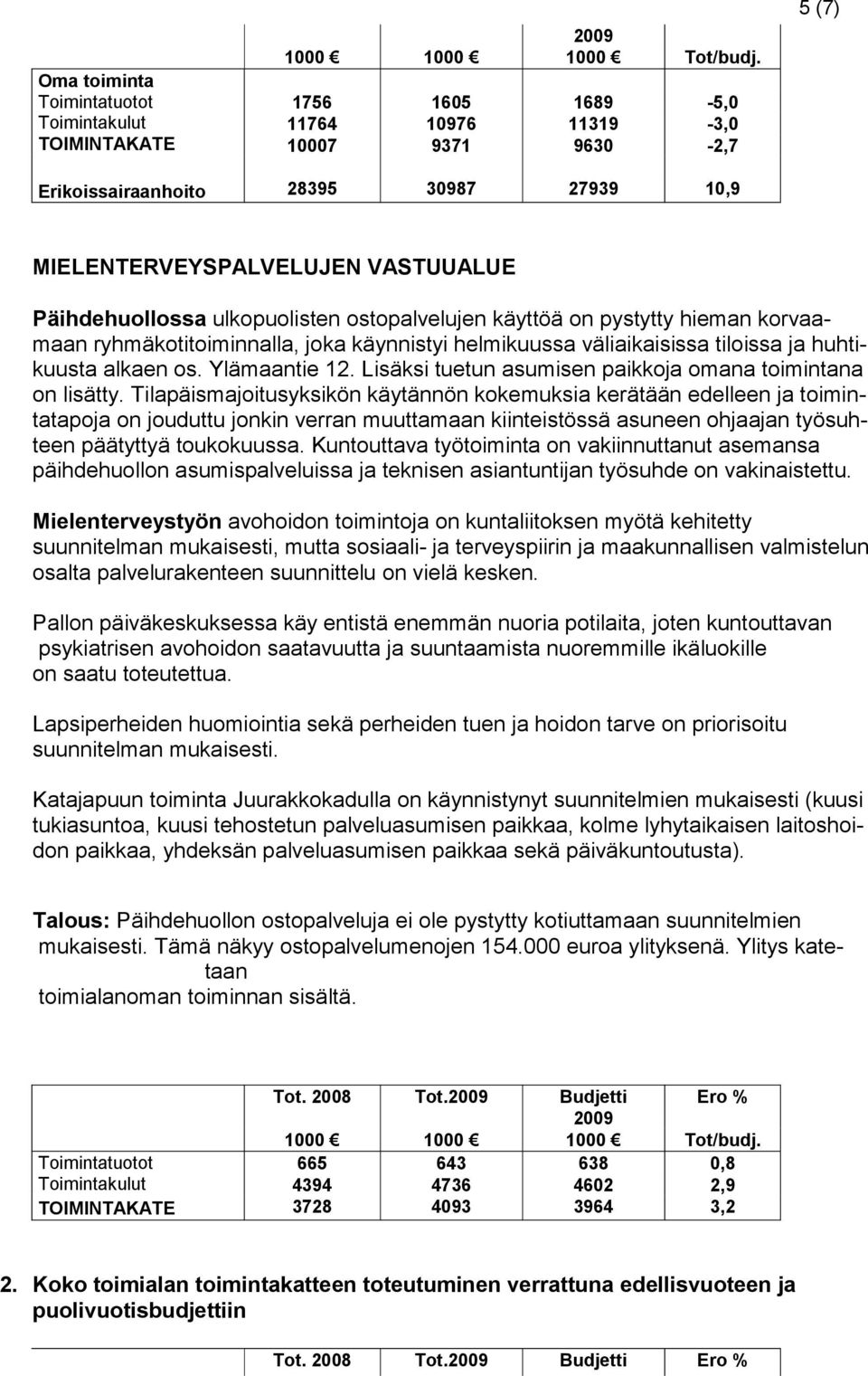 ryhmäkotitoiminnalla, joka käynnistyi helmikuussa väliaikaisissa tiloissa ja huhtikuusta alkaen os. Ylämaantie 12. Lisäksi tuetun asumisen paikkoja omana toimintana on lisätty.