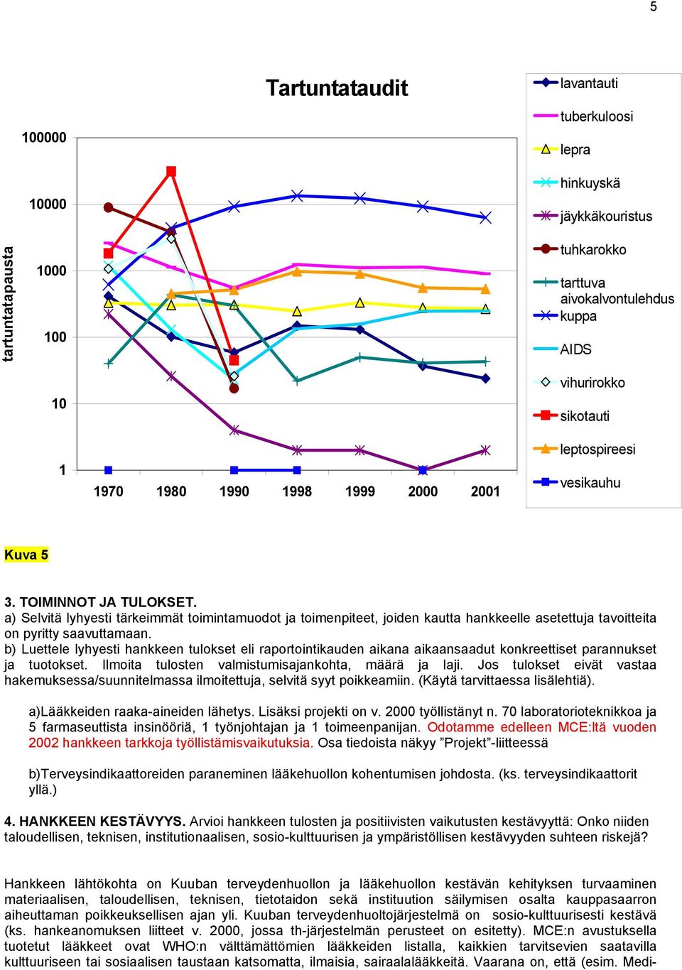 a) Selvitä lyhyesti tärkeimmät toimintamuodot ja toimenpiteet, joiden kautta hankkeelle asetettuja tavoitteita on pyritty saavuttamaan.