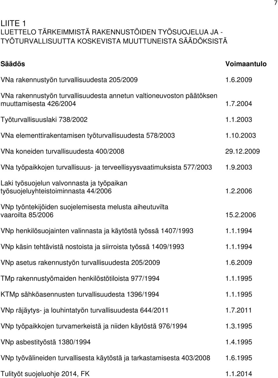 10.2003 VNa koneiden turvallisuudesta 400/2008 29.12.2009 VNa työpaikkojen turvallisuus- ja terveellisyysvaatimuksista 577/2003 1.9.2003 Laki työsuojelun valvonnasta ja työpaikan työsuojeluyhteistoiminnasta 44/2006 1.