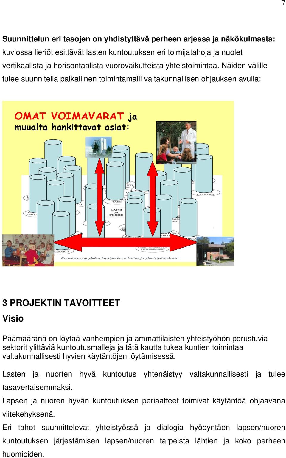 Näiden välille tulee suunnitella paikallinen toimintamalli valtakunnallisen ohjauksen avulla: OMAT VOIMAVARAT ja muualta hankittavat asiat: 3 PROJEKTIN TAVOITTEET Visio Päämääränä on löytää