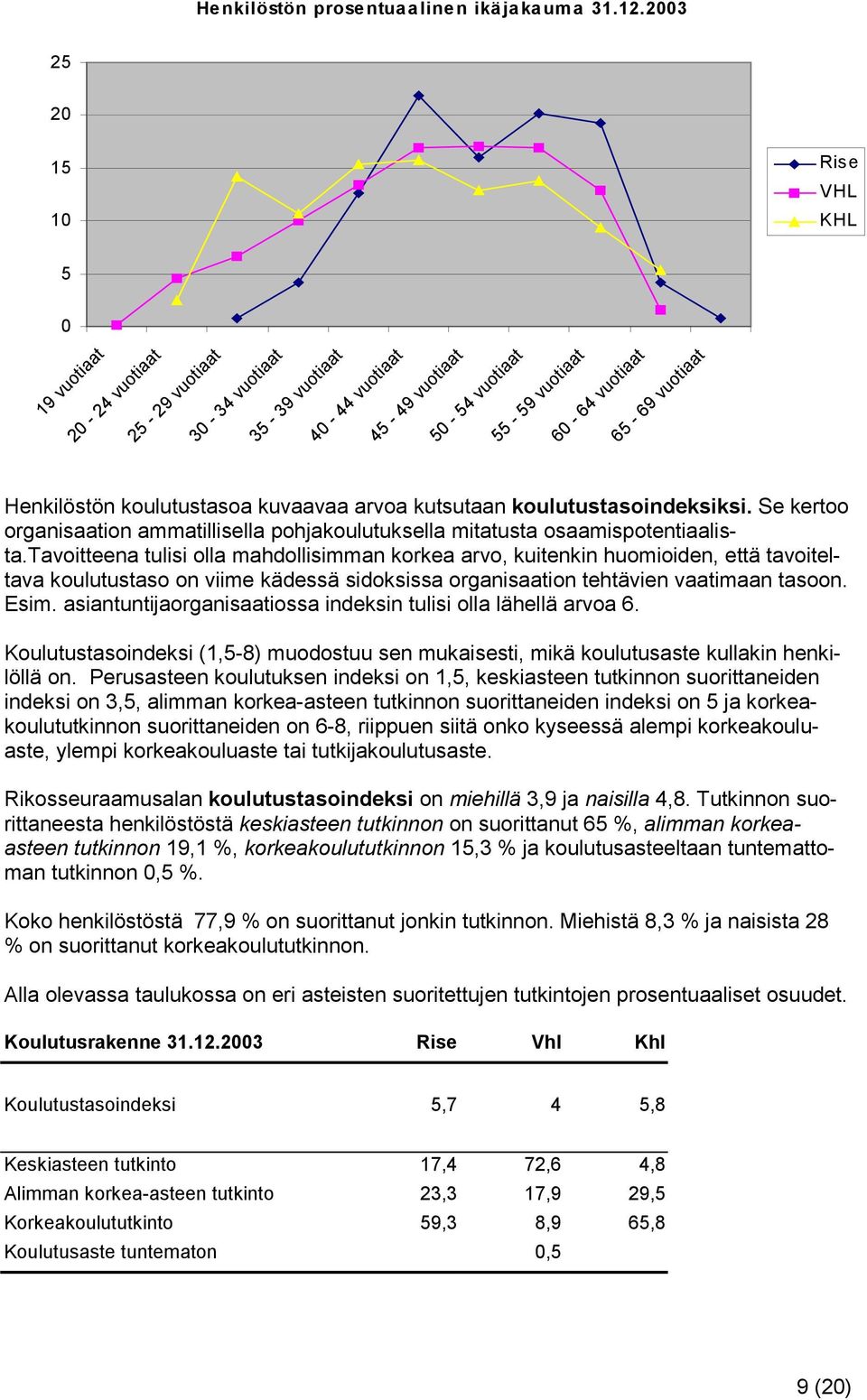 Henkilöstön koulutustasoa kuvaavaa arvoa kutsutaan koulutustasoindeksiksi. Se kertoo organisaation ammatillisella pohjakoulutuksella mitatusta osaamispotentiaalista.