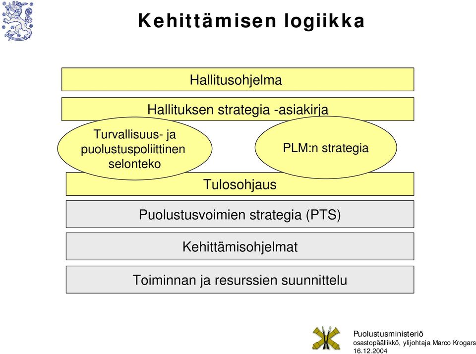 selonteko Tulosohjaus PLM:n strategia Puolustusvoimien