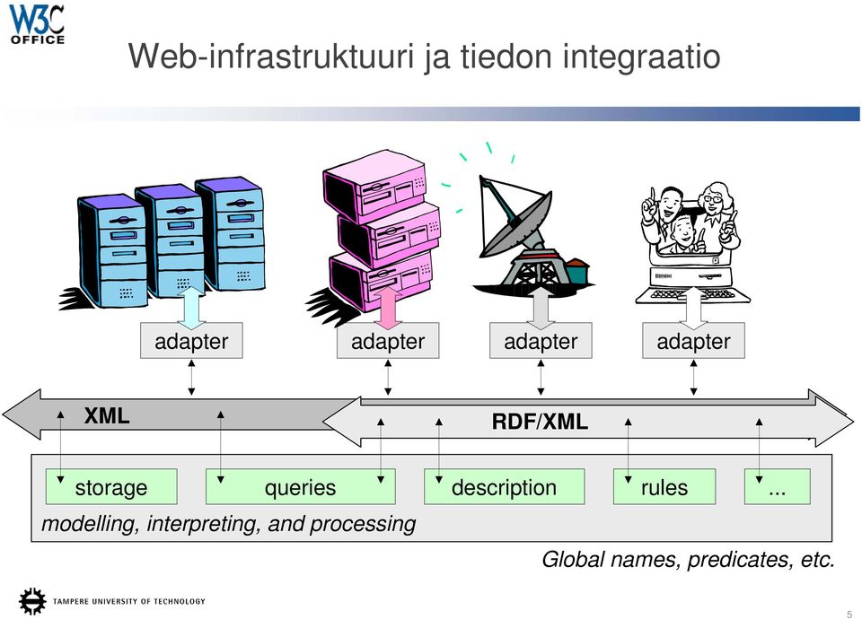 storage queries modelling, interpreting, and