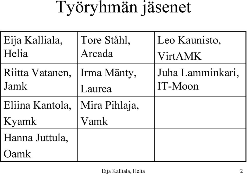 Ståhl, Arcada Irma Mänty, Laurea Mira Pihlaja, Vamk Leo