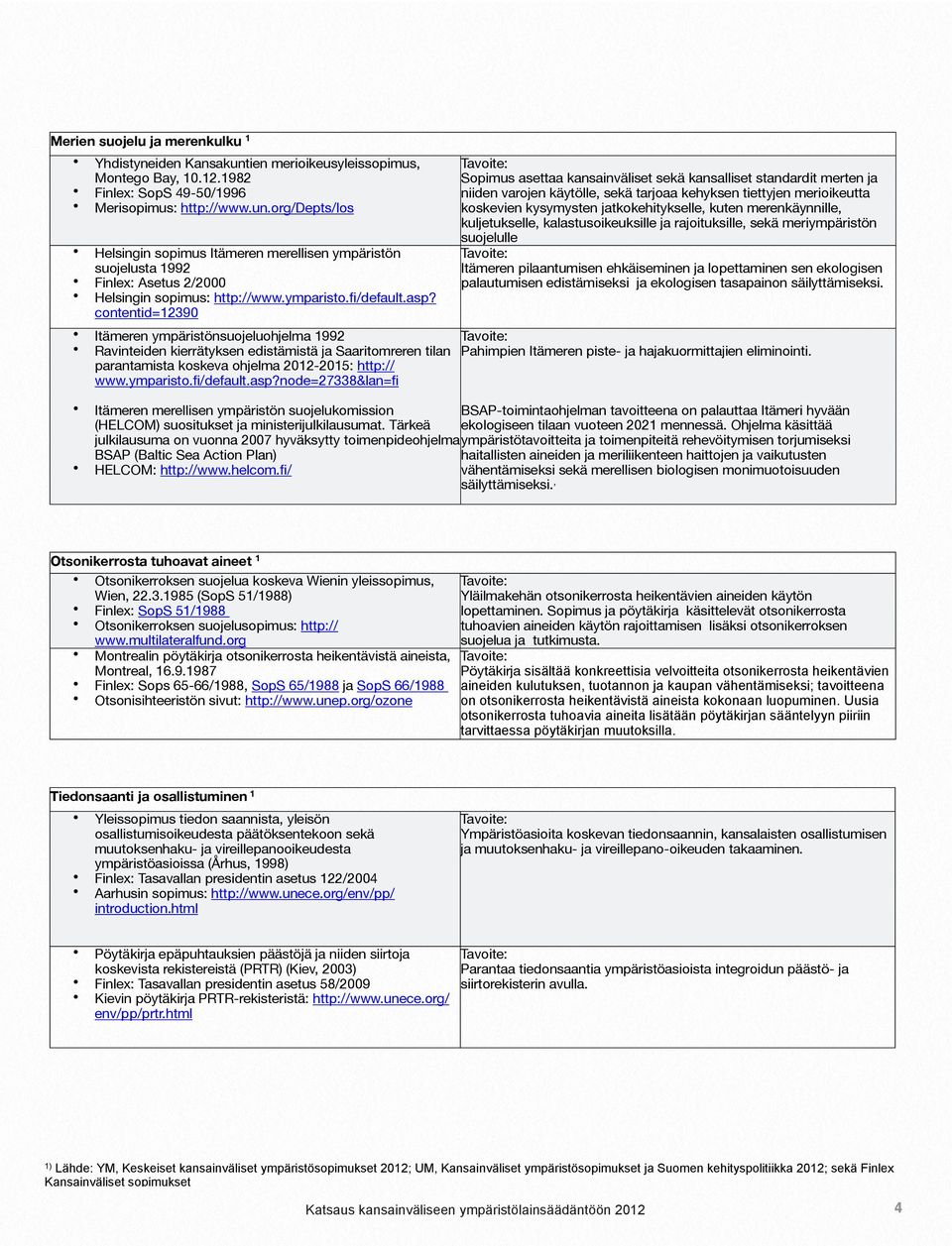 ymparisto.fi/default.asp?node=27338&lan=fi Itämeren merellisen ympäristön suojelukomission (HELCOM) suositukset ja ministerijulkilausumat.