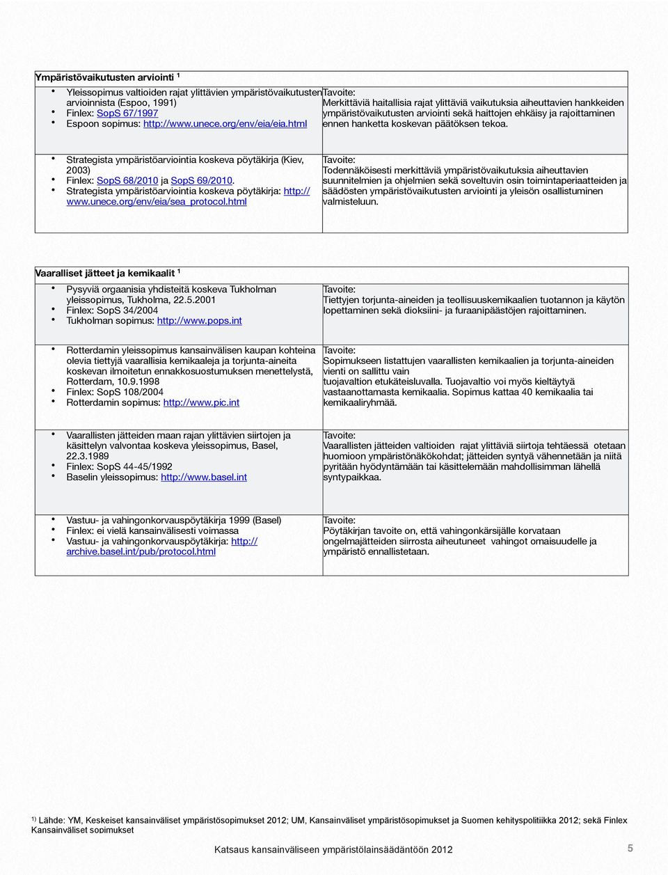 Strategista ympäristöarviointia koskeva pöytäkirja (Kiev, 2003) Finlex: SopS 68/2010 ja SopS 69/2010. Strategista ympäristöarviointia koskeva pöytäkirja: http:// www.unece.org/env/eia/sea_protocol.