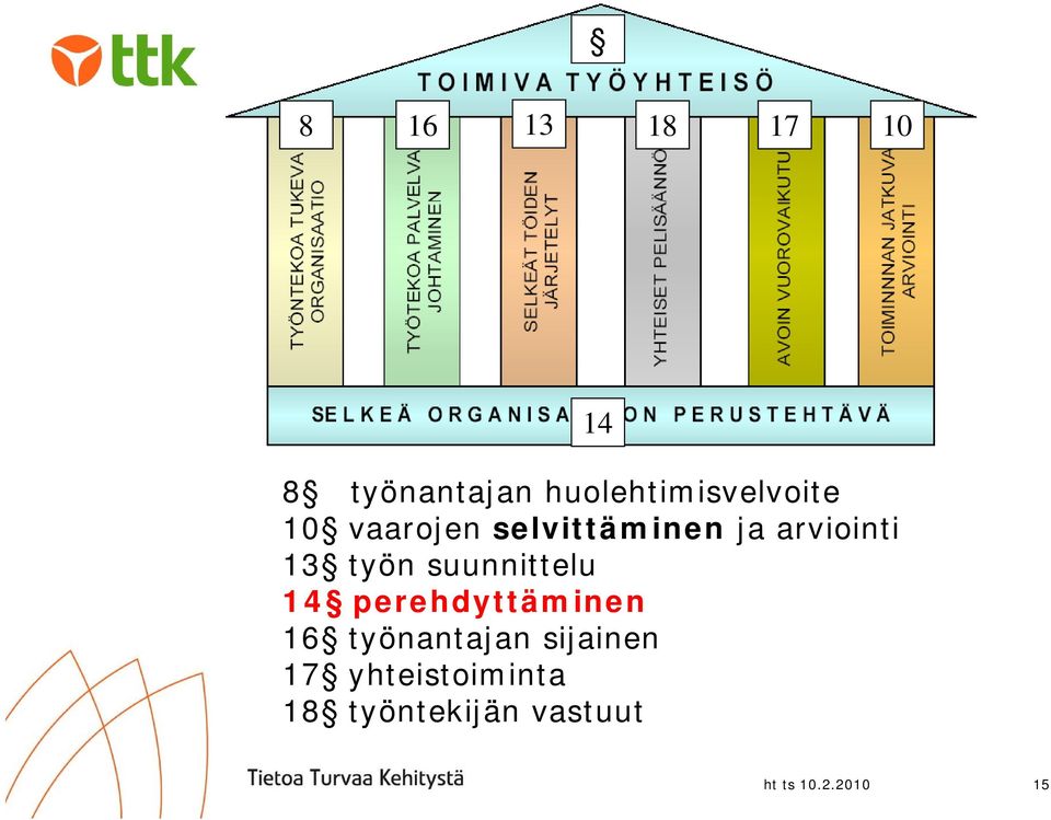 suunnittelu 14 perehdyttäminen 16 työnantajan