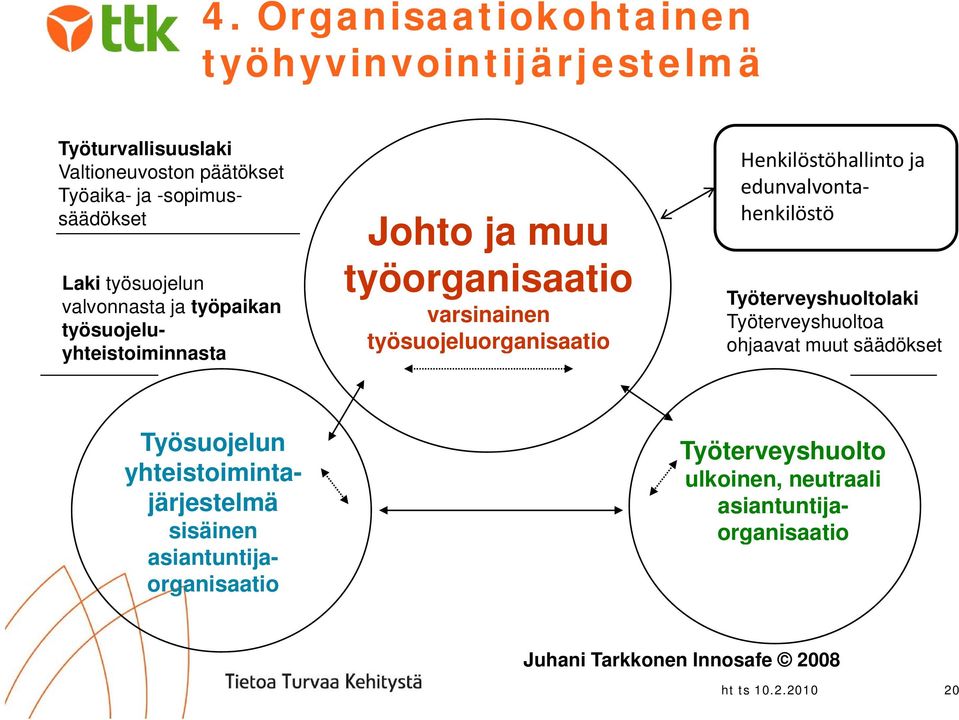 työsuojelun valvonnasta ja työpaikan työsuojelu- yhteistoiminnasta varsinainen työsuojeluorganisaatio Tö Työsuojelun jl