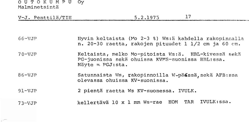 Keltaista, melko Mo-pitoista Fs:ä. HBL-kiveccn sek5 PG- juonissa seka ohuissa KVYS-suonissa H?3L: ssa.