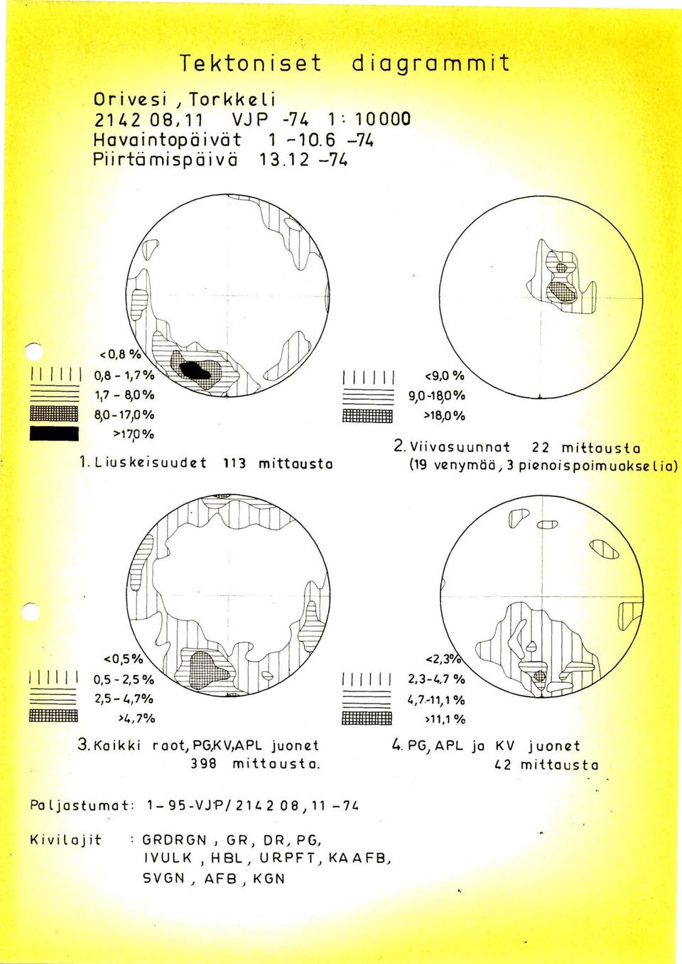 Viivasuunnot (19 venymtia, 3 >4,7% 3.