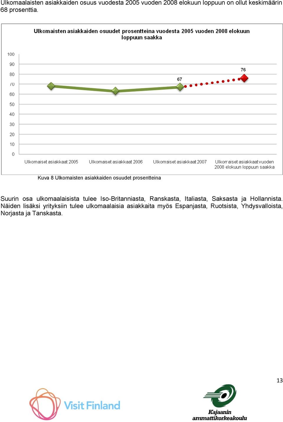 Kuva 8 Ulkomaisten asiakkaiden osuudet prosentteina Suurin osa ulkomaalaisista tulee