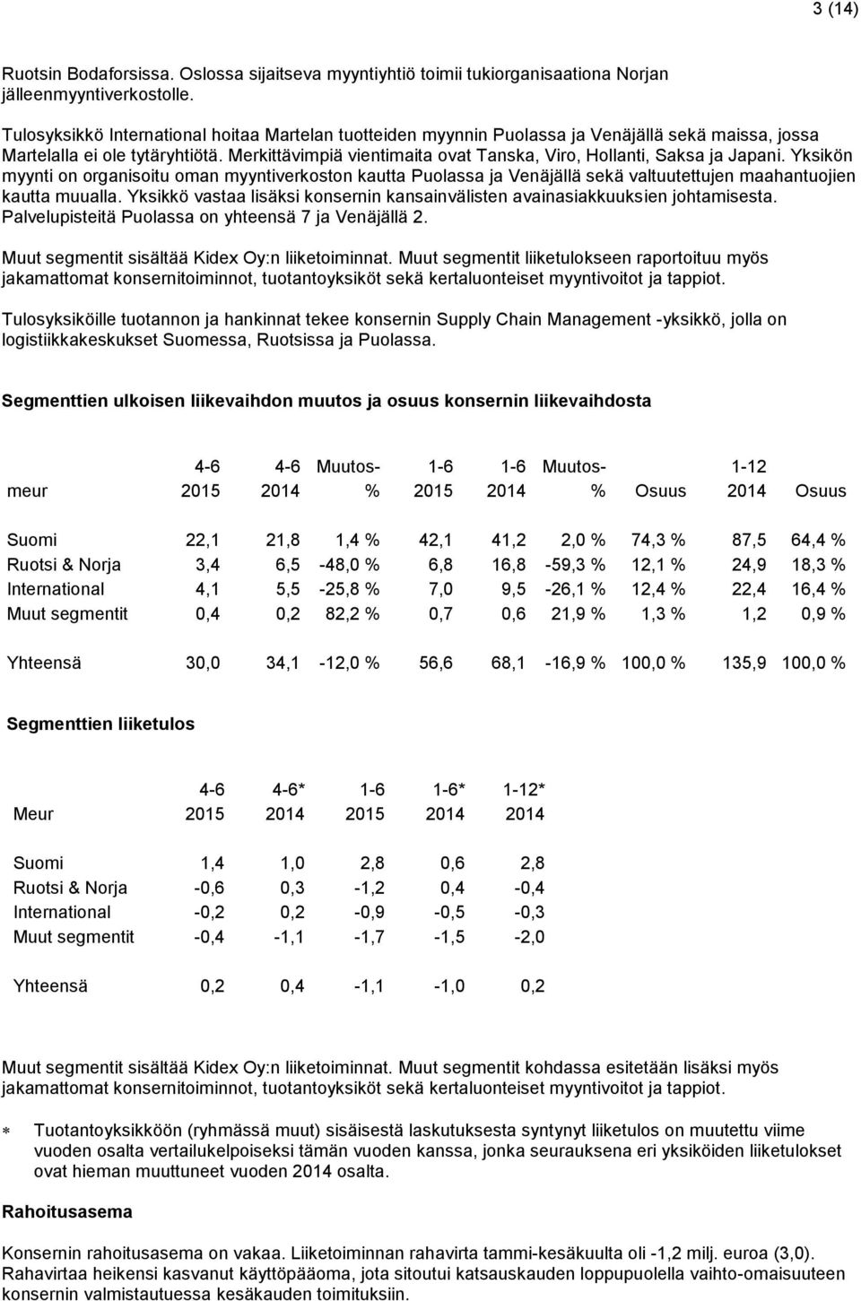 Merkittävimpiä vientimaita ovat Tanska, Viro, Hollanti, Saksa ja Japani.