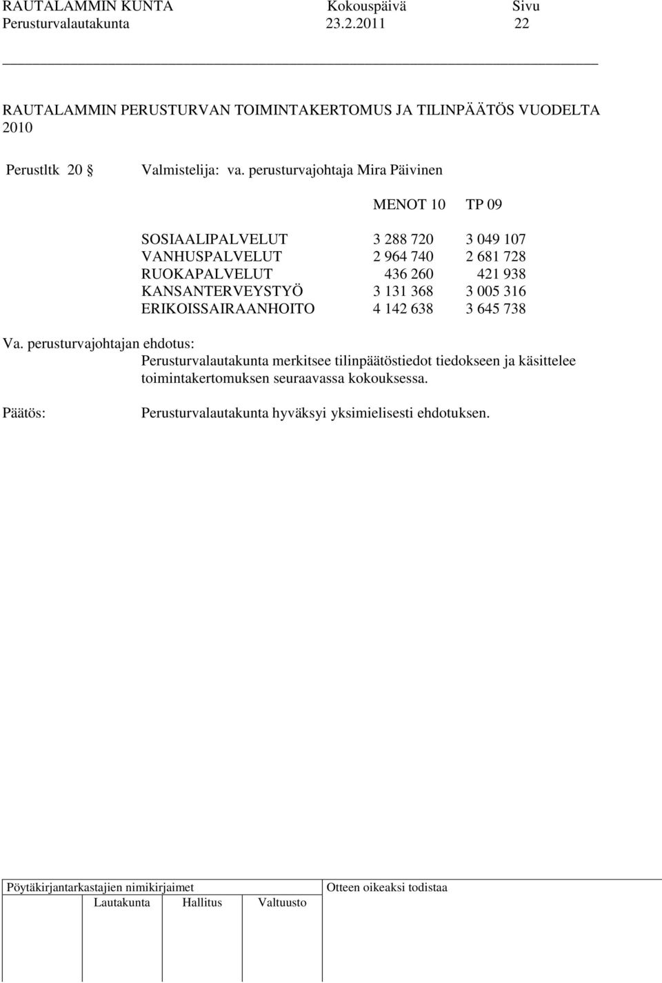 perusturvajohtaja Mira Päivinen MENOT 10 TP 09 SOSIAALIPALVELUT 3 288 720 3 049 107 VANHUSPALVELUT 2 964 740 2 681 728