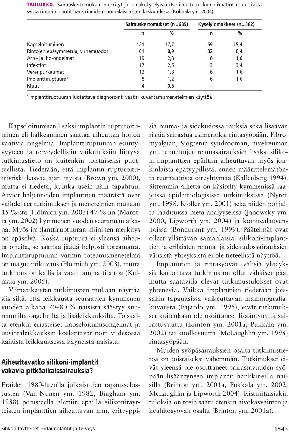 3,4 Verenpurkaumat 12 1,8 6 1,6 Implanttiruptuura 1 8 1,2 6 1,6 Muut 4 0,6 1 Implanttiruptuuran luotettava diagnosointi vaatisi kuvantamismenetelmien käyttöä Kapseloitumisen lisäksi implantin