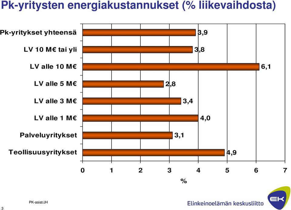 M 6,1 LV alle 5 M 2,8 LV alle 3 M 3,4 LV alle 1 M 4,0