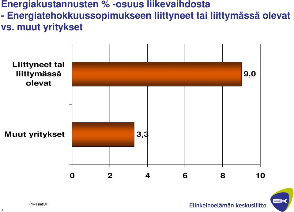 liittymässä olevat vs.
