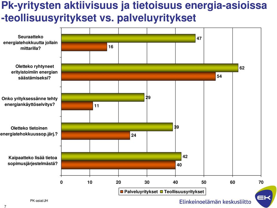 16 47 Oletteko ryhtyneet erityistoimiin energian säästämiseksi?