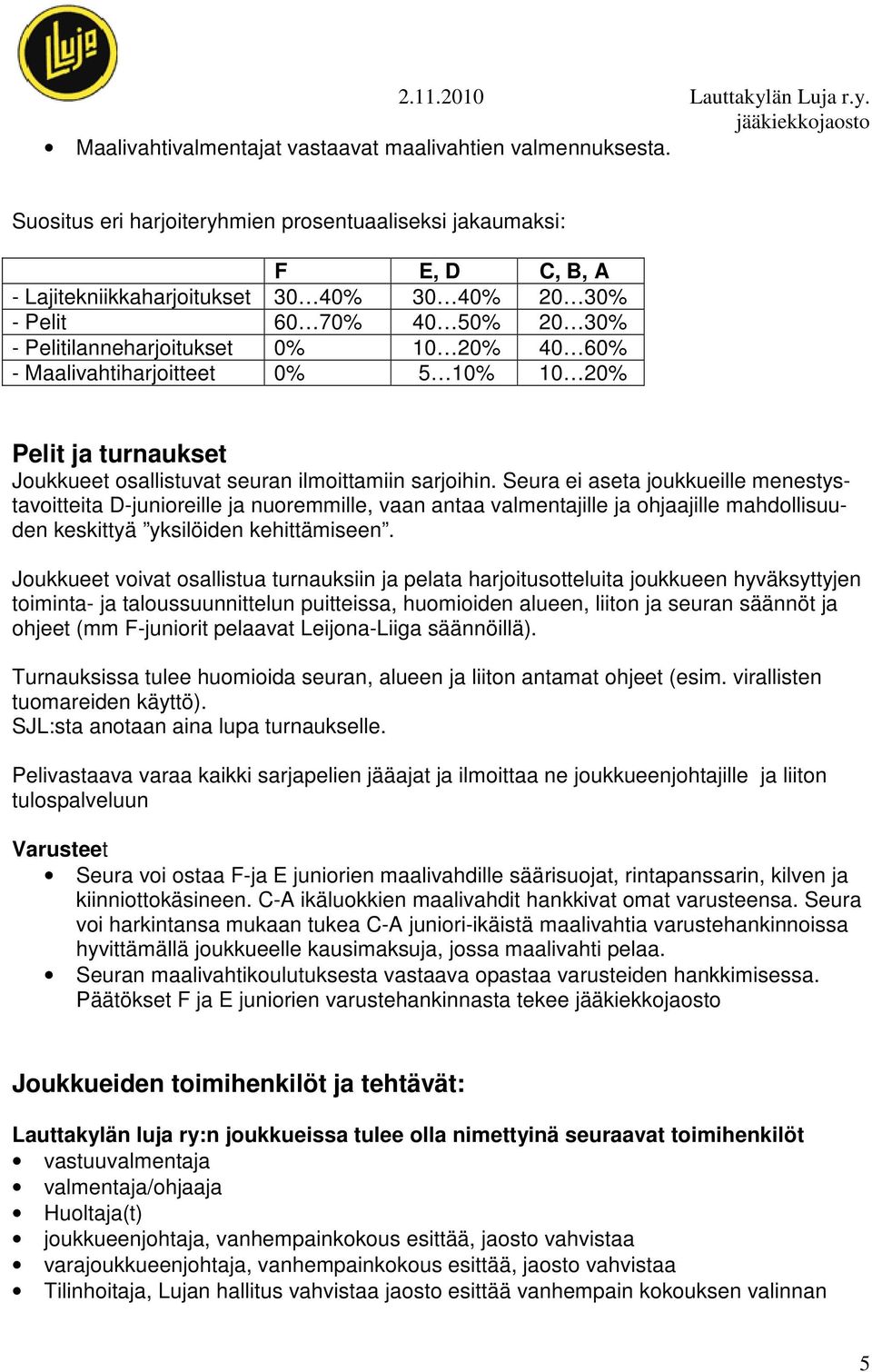 Maalivahtiharjoitteet 0% 5 10% 10 20% Pelit ja turnaukset Joukkueet osallistuvat seuran ilmoittamiin sarjoihin.