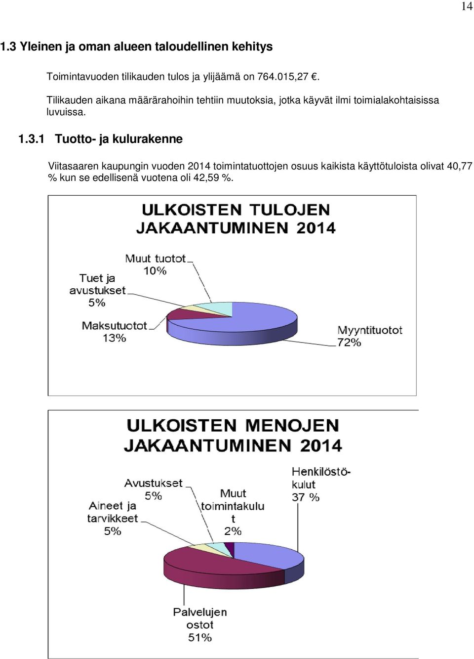 Tilikauden aikana määrärahoihin tehtiin muutoksia, jotka käyvät ilmi toimialakohtaisissa