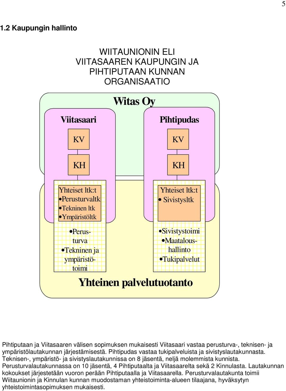 Viitasaari vastaa perusturva-, teknisen- ja ympäristölautakunnan järjestämisestä. Pihtipudas vastaa tukipalveluista ja sivistyslautakunnasta.