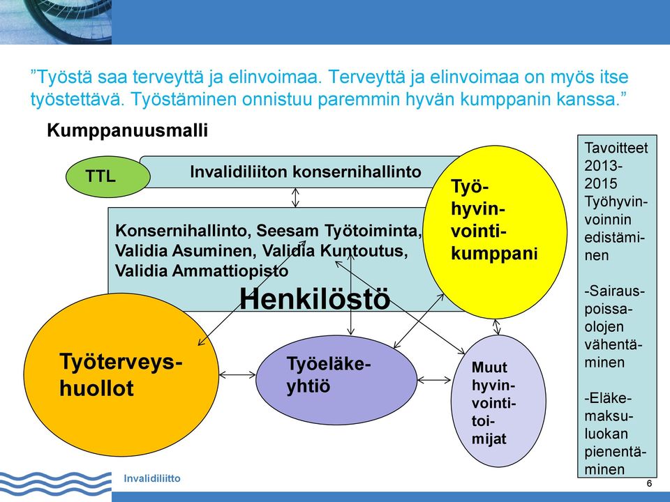 Työhyvinvointikumppani Työterveyshuollot Työeläkeyhtiö Muut hyvinvointitoimijat