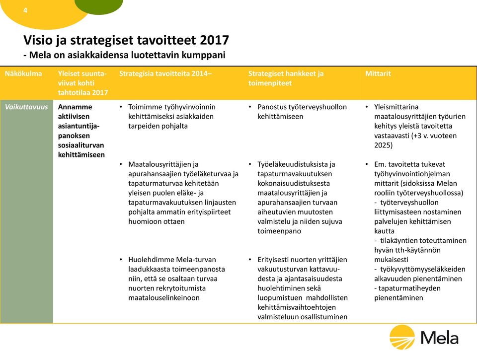 toimeenpanosta niin, että se osaltaan turvaa nuorten rekrytoitumista maatalouselinkeinoon Panostus työterveyshuollon kehittämiseen Työeläkeuudistuksista ja tapaturmavakuutuksen kokonaisuudistuksesta