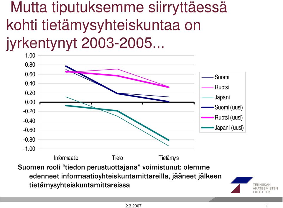 00 Informaatio Tieto Tietämys Suomen rooli tiedon perustuottajana voimistunut: olemme edenneet