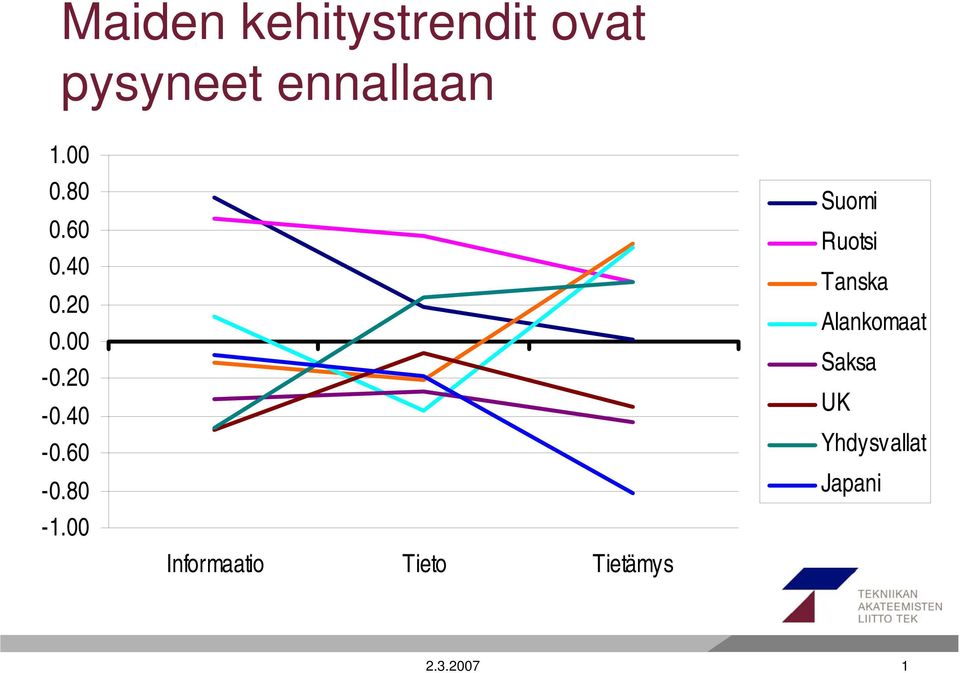 00 Informaatio Tieto Tietämys Suomi Ruotsi Tanska