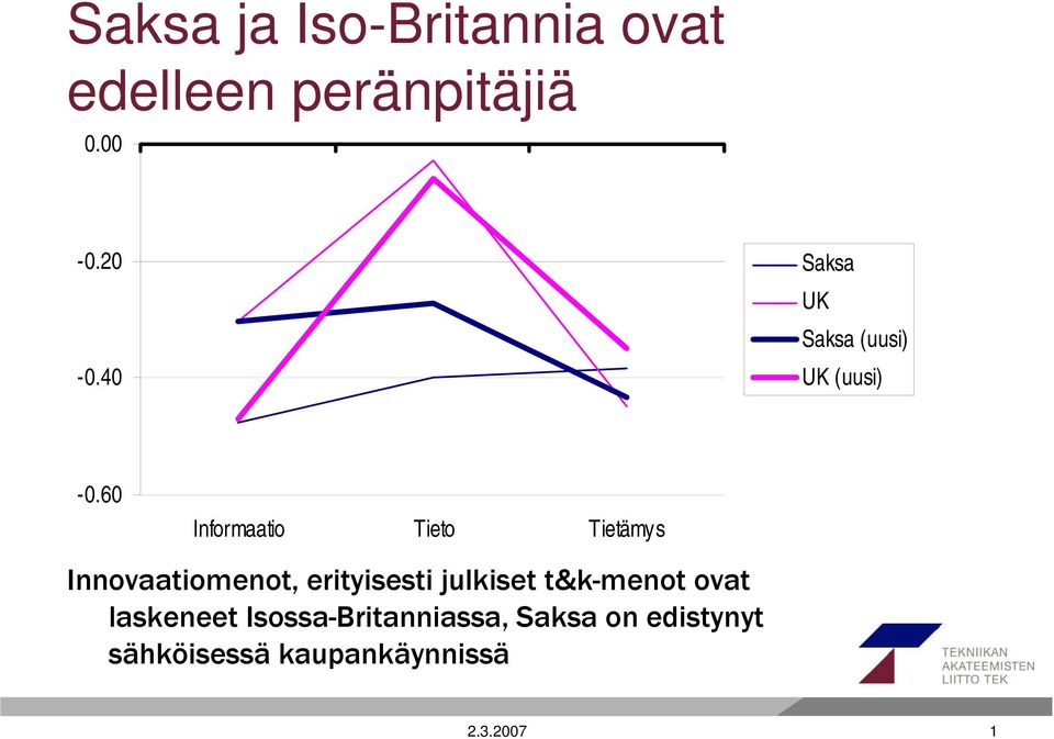 60 Informaatio Tieto Tietämys Innovaatiomenot, erityisesti julkiset