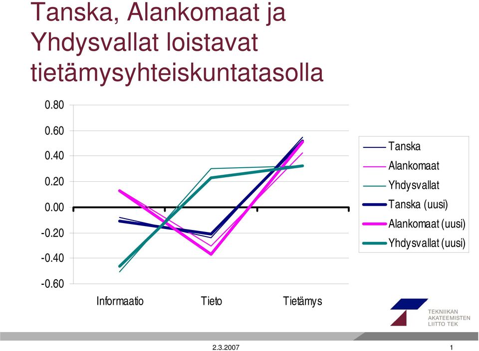 20-0.40 Tanska Alankomaat Yhdysvallat Tanska (uusi)