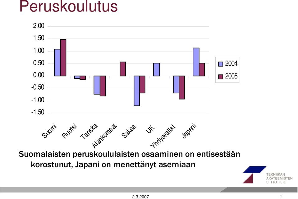 Yhdysvallat Japani Suomalaisten peruskoululaisten