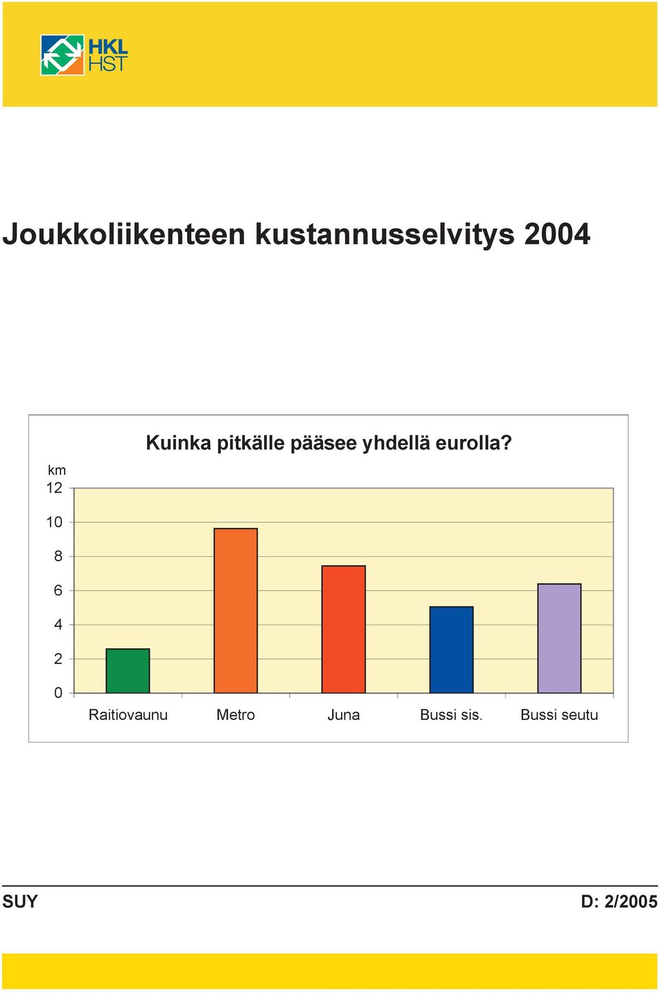 eurolla?