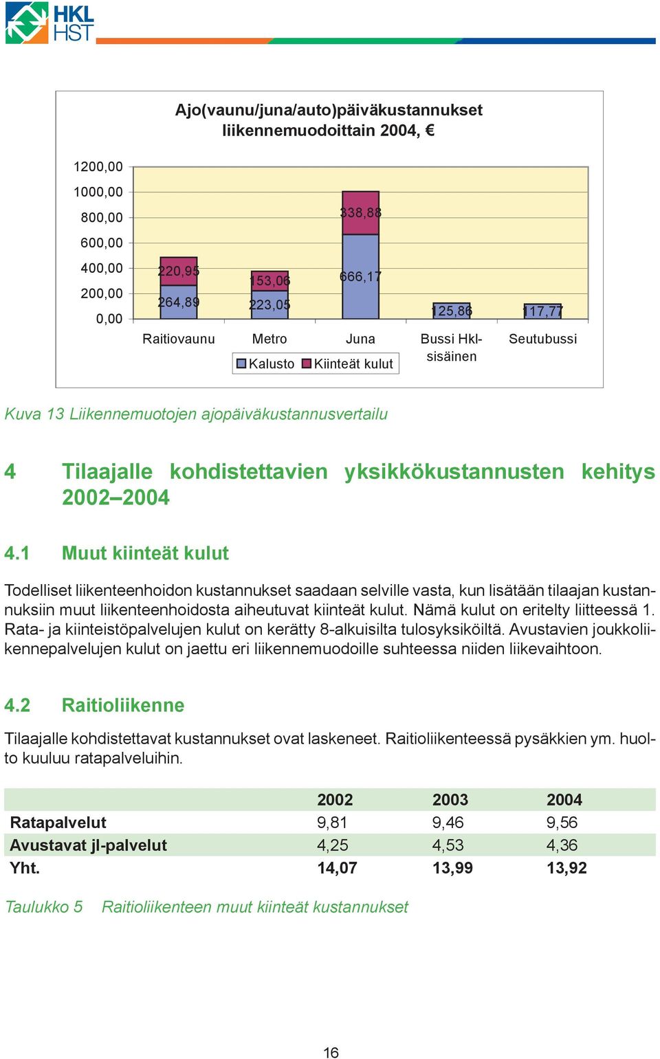 1 Muut kiinteät kulut Todelliset liikenteenhoidon kustannukset saadaan selville vasta, kun lisätään tilaajan kustannuksiin muut liikenteenhoidosta aiheutuvat kiinteät kulut.