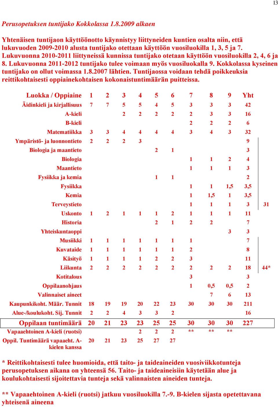 Lukuvuonna 2010-2011 liittyneissä kunnissa tuntijako otetaan käyttöön vuosiluokilla 2, 4, 6 ja 8. Lukuvuonna 2011-2012 tuntijako tulee voimaan myös vuosiluokalla 9.