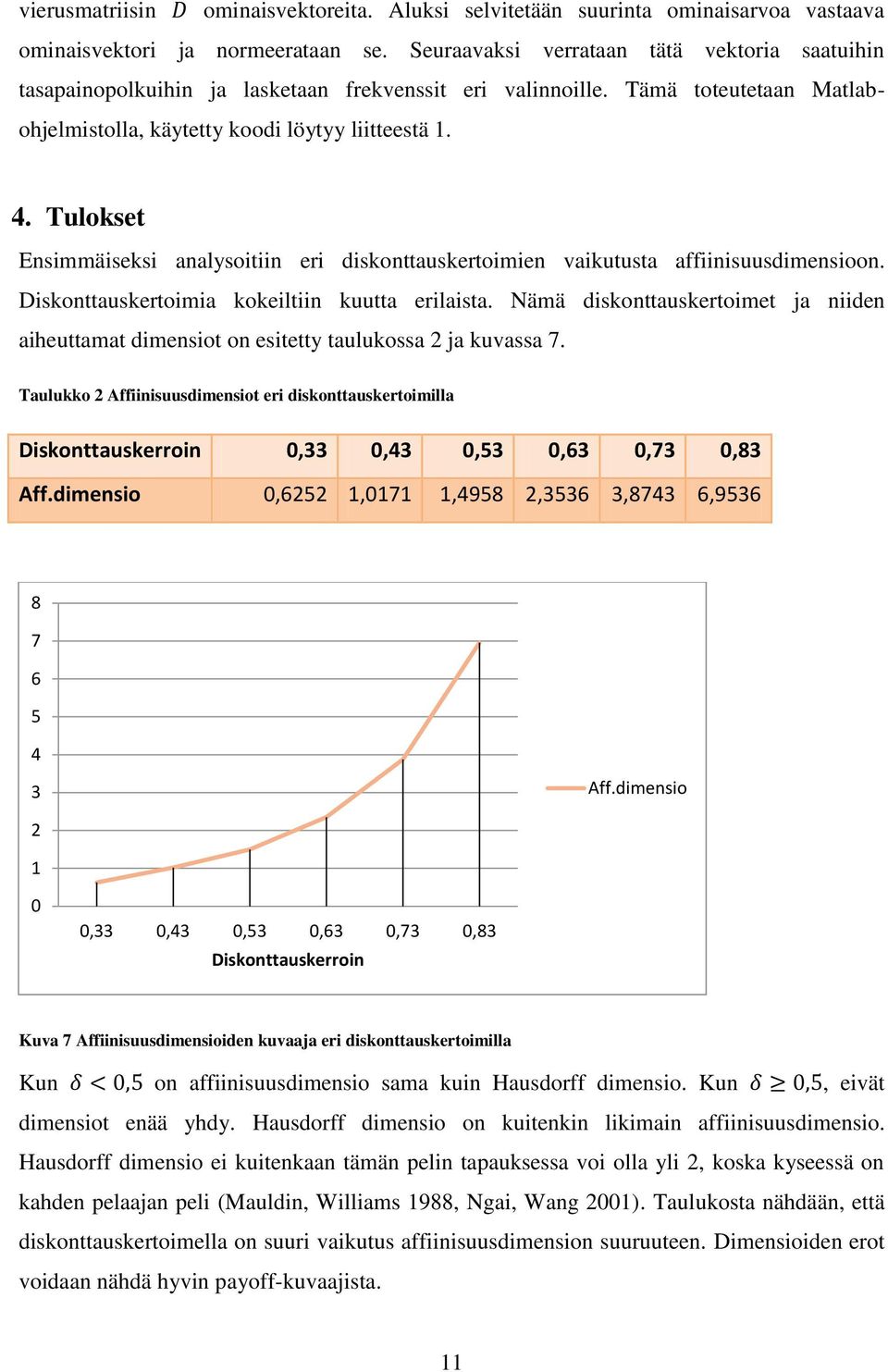 Tulokset Ensimmäiseksi analysoitiin eri diskonttauskertoimien vaikutusta affiinisuusdimensioon. Diskonttauskertoimia kokeiltiin kuutta erilaista.