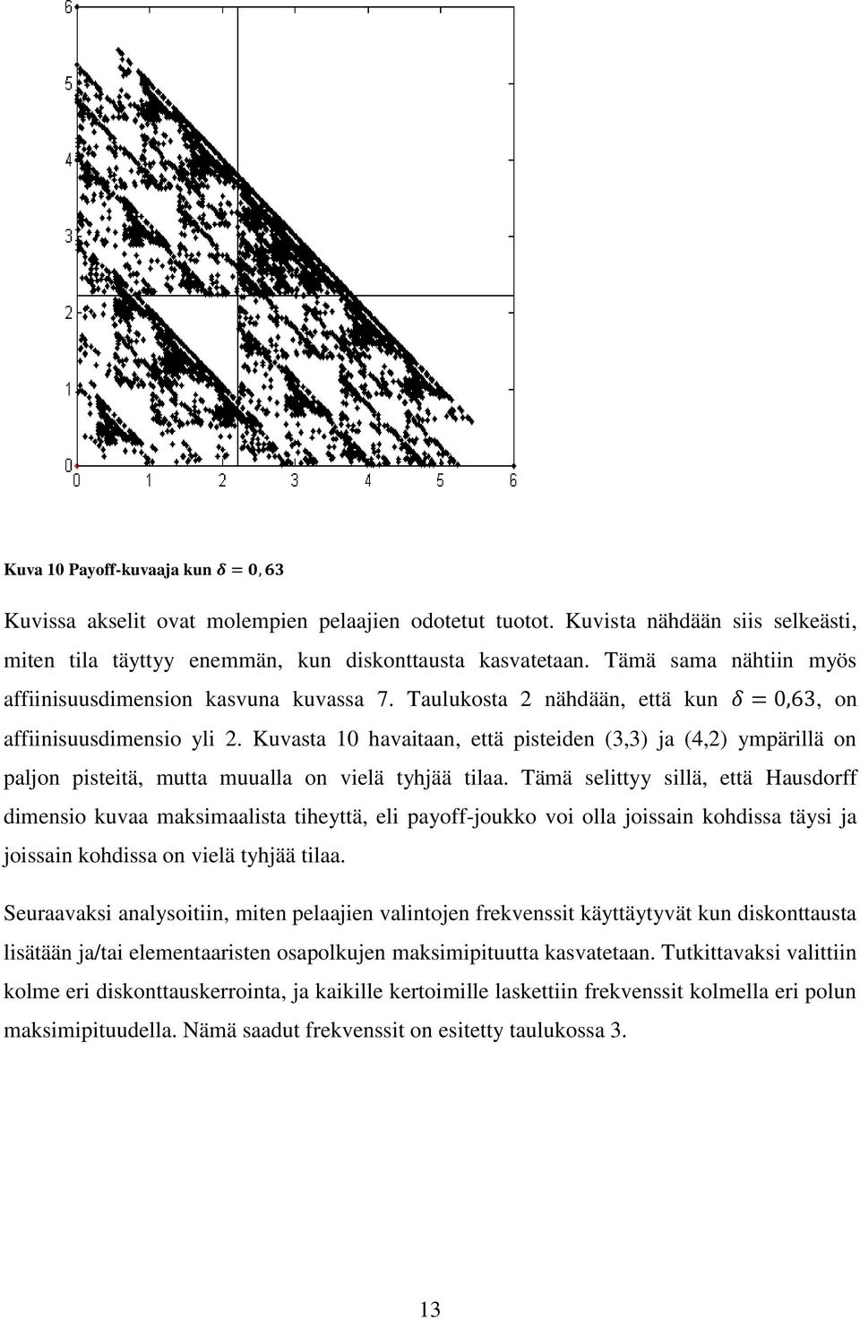 Kuvasta 10 havaitaan, että pisteiden (3,3) ja (4,2) ympärillä on paljon pisteitä, mutta muualla on vielä tyhjää tilaa.