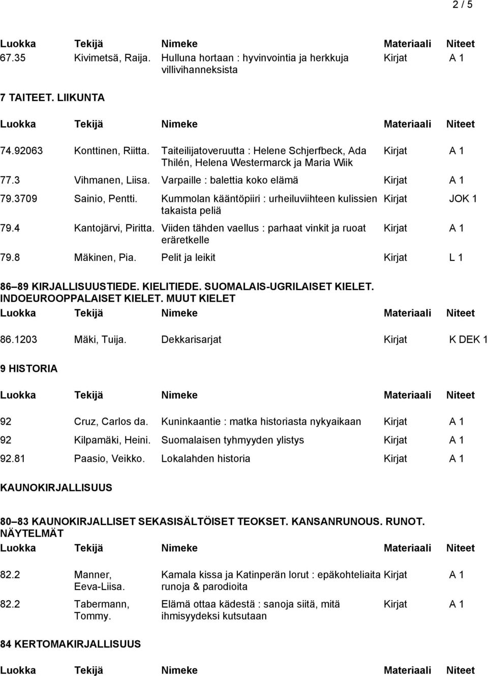 Kummolan kääntöpiiri : urheiluviihteen kulissien takaista peliä 79.4 Kantojärvi, Piritta. Viiden tähden vaellus : parhaat vinkit ja ruoat eräretkelle Kirjat JOK 1 79.8 Mäkinen, Pia.