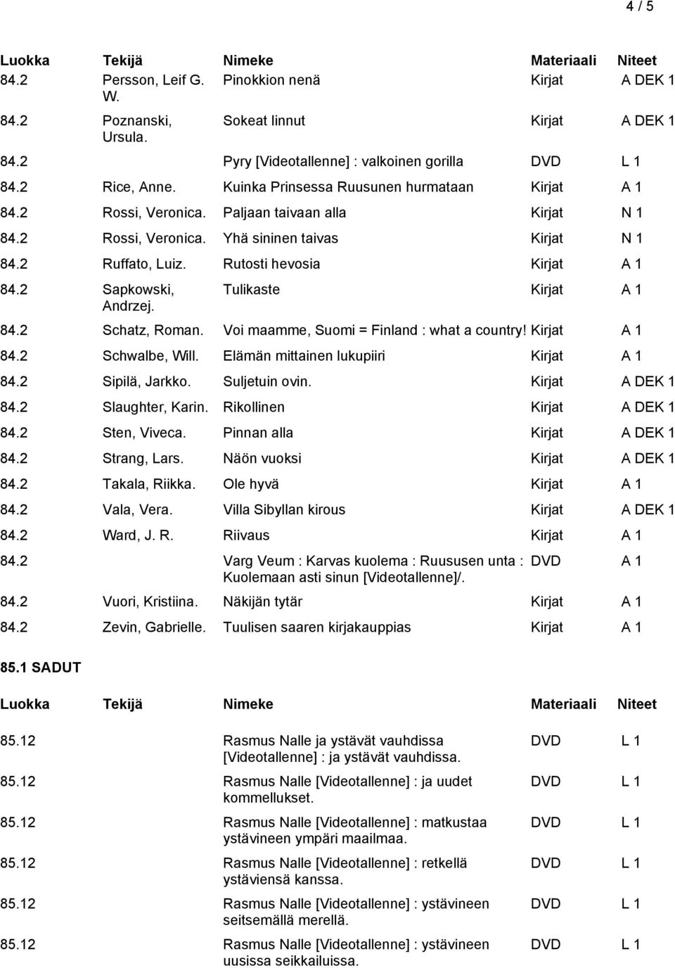 2 Sapkowski, Andrzej. Tulikaste 84.2 Schatz, Roman. Voi maamme, Suomi = Finland : what a country! 84.2 Schwalbe, Will. Elämän mittainen lukupiiri 84.2 Sipilä, Jarkko. Suljetuin ovin.