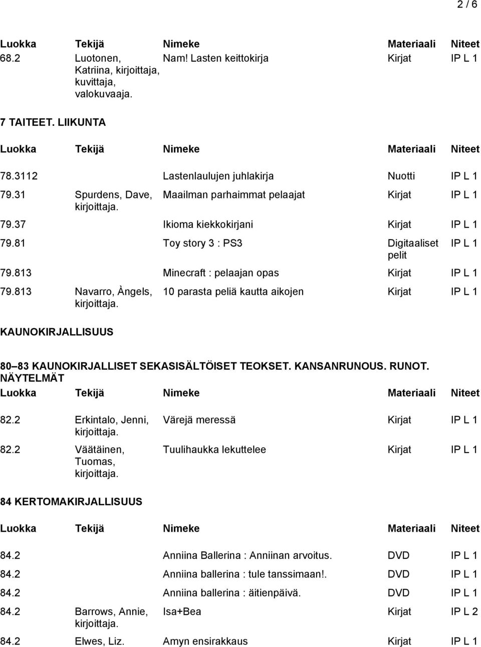 813 Minecraft : pelaajan opas Kirjat IP L 1 79.813 Navarro, Àngels, KAUNOKIRJALLISUUS 10 parasta peliä kautta aikojen Kirjat IP L 1 80 83 KAUNOKIRJALLISET SEKASISÄLTÖISET TEOKSET. KANSANRUNOUS. RUNOT.