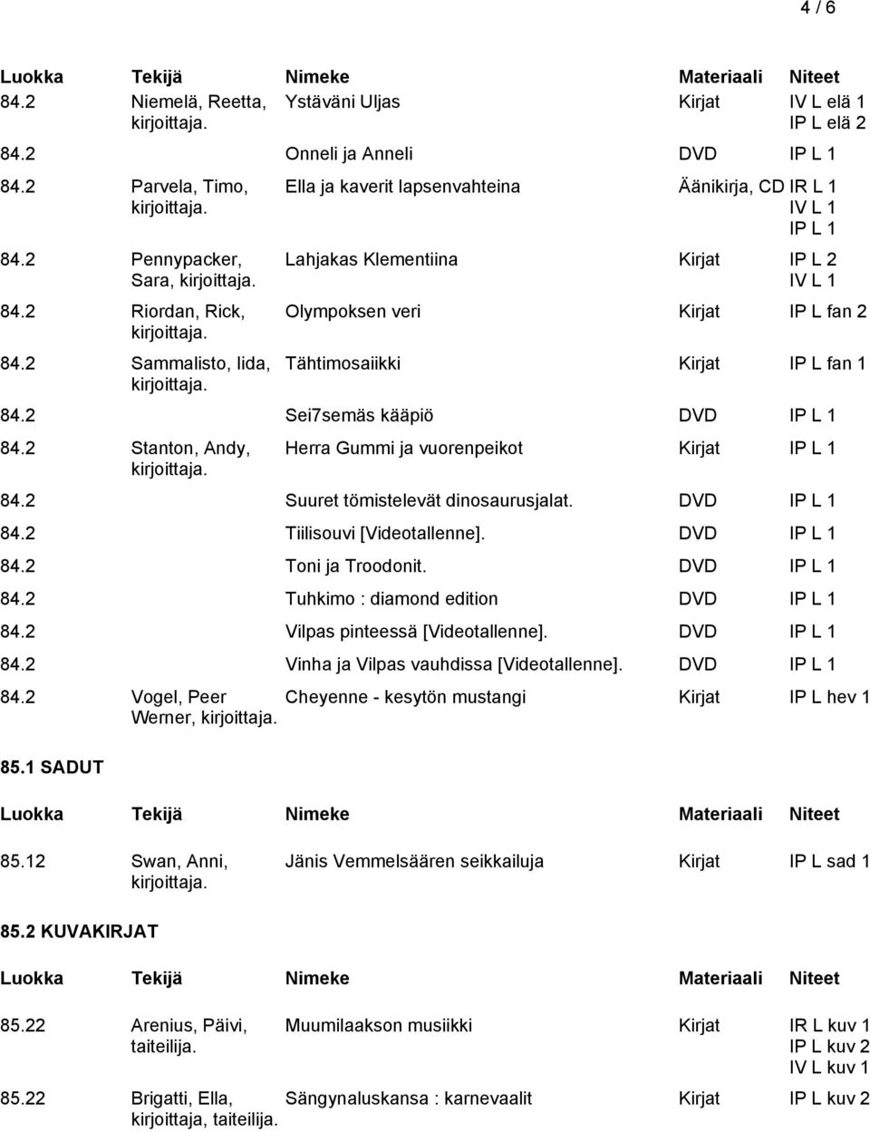2 Sei7semäs kääpiö DVD IP L 1 84.2 Stanton, Andy, Herra Gummi ja vuorenpeikot Kirjat IP L 1 84.2 Suuret tömistelevät dinosaurusjalat. DVD IP L 1 84.2 Tiilisouvi [Videotallenne]. DVD IP L 1 84.2 Toni ja Troodonit.