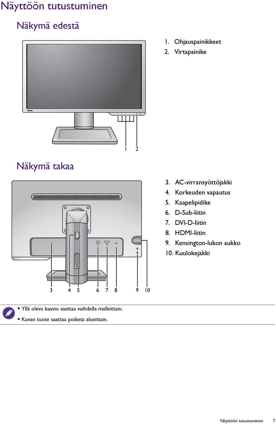 DVI-D-liitin 8. HDMI-liitin 9. Kensington-lukon aukko 10.