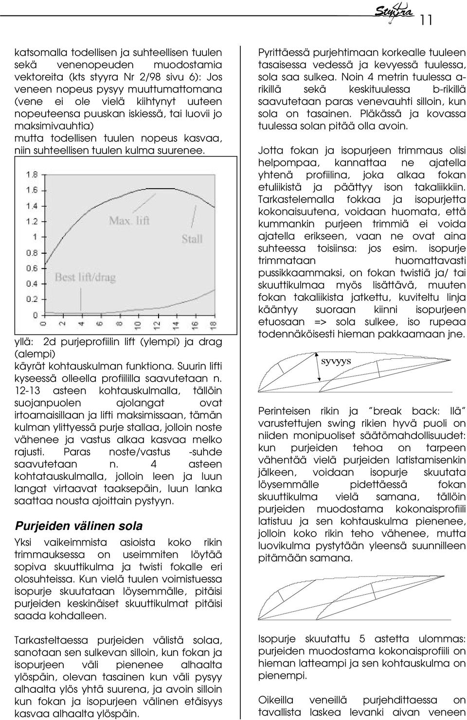 yllä: 2d purjeprofiilin lift (ylempi) ja drag (alempi) käyrät kohtauskulman funktiona. Suurin lifti kyseessä olleella profiililla saavutetaan n.