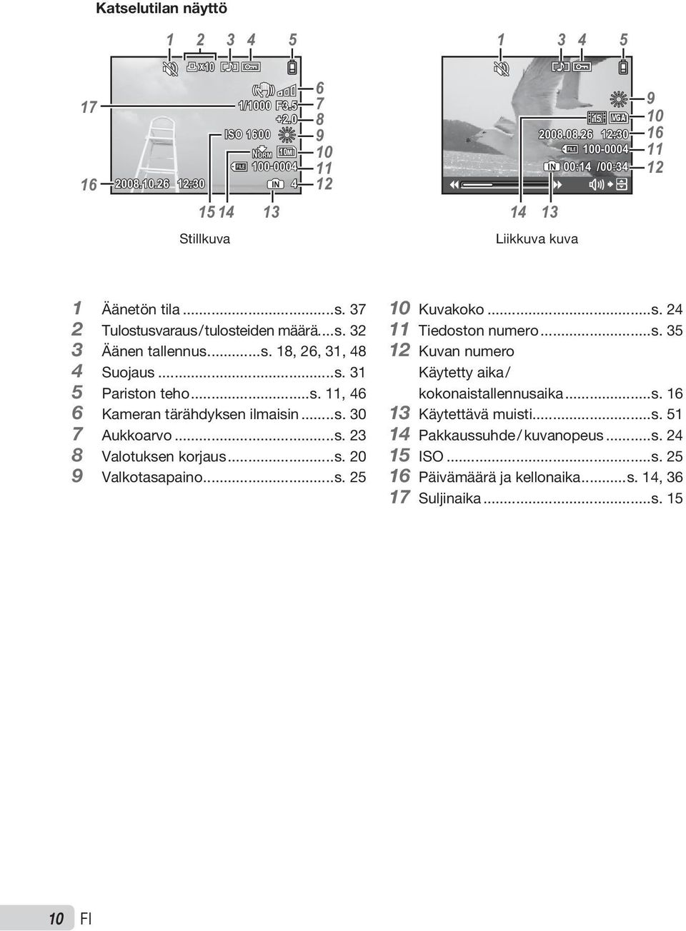 ..s. 20 9 Valkotasapaino...s. 25 10 Kuvakoko...s. 24 11 Tiedoston numero...s. 35 12 Kuvan numero Käytetty aika / kokonaistallennusaika...s. 16 13 Käytettävä muisti...s. 51 14 Pakkaussuhde / kuvanopeus.
