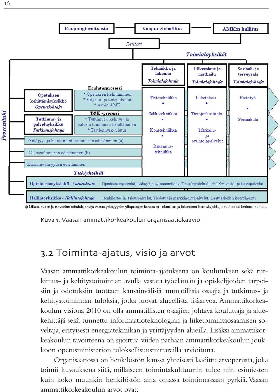 tuottaen kansainvälisiä ammatillisia osaajia ja tutkimus- ja kehitystoiminnan tuloksia, jotka luovat alueellista lisäarvoa.