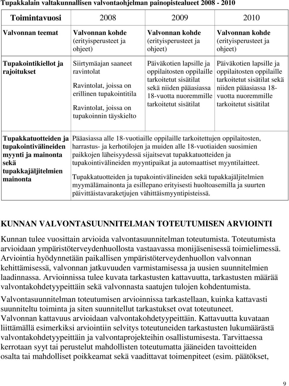 tupakoinnin täyskielto Päiväkotien lapsille ja oppilaitosten oppilaille tarkoitetut sisätilat sekä niiden pääasiassa 18-vuotta nuoremmille tarkoitetut sisätilat Päiväkotien lapsille ja oppilaitosten