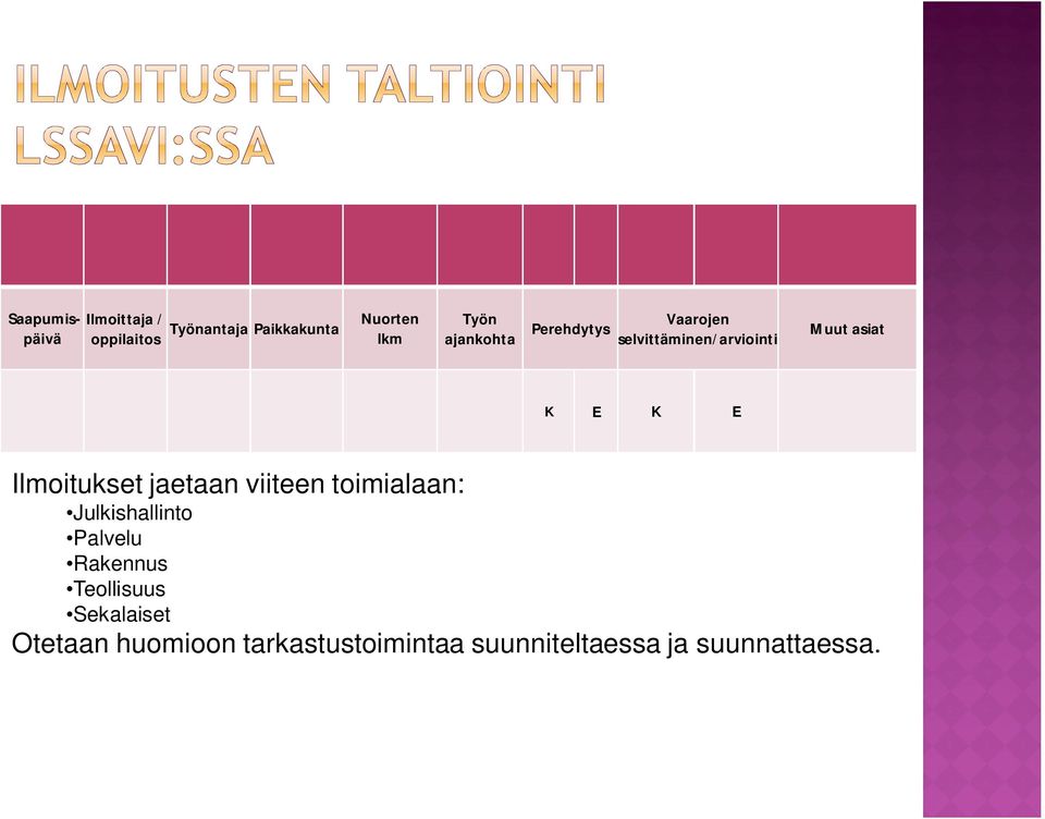 Ilmoitukset jaetaan viiteen toimialaan: Julkishallinto Palvelu Rakennus