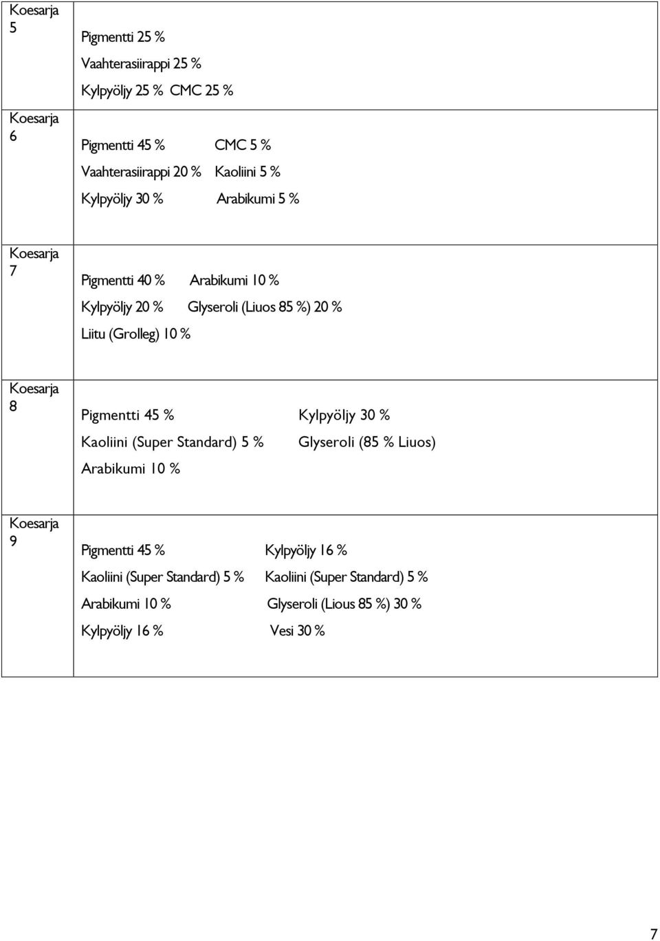 Koesarja 8 Pigmentti 45 % Kylpyöljy 30 % Kaoliini (Super Standard) 5 % Glyseroli (85 % Liuos) Arabikumi 10 % Koesarja 9 Pigmentti 45 %